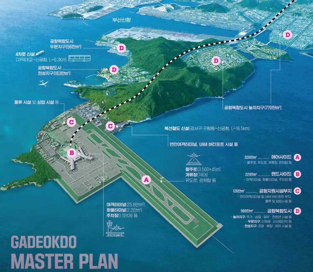 Gadeokdo Airport’s 2029 Deadline in Jeopardy as Hyundai E&C Walks Out