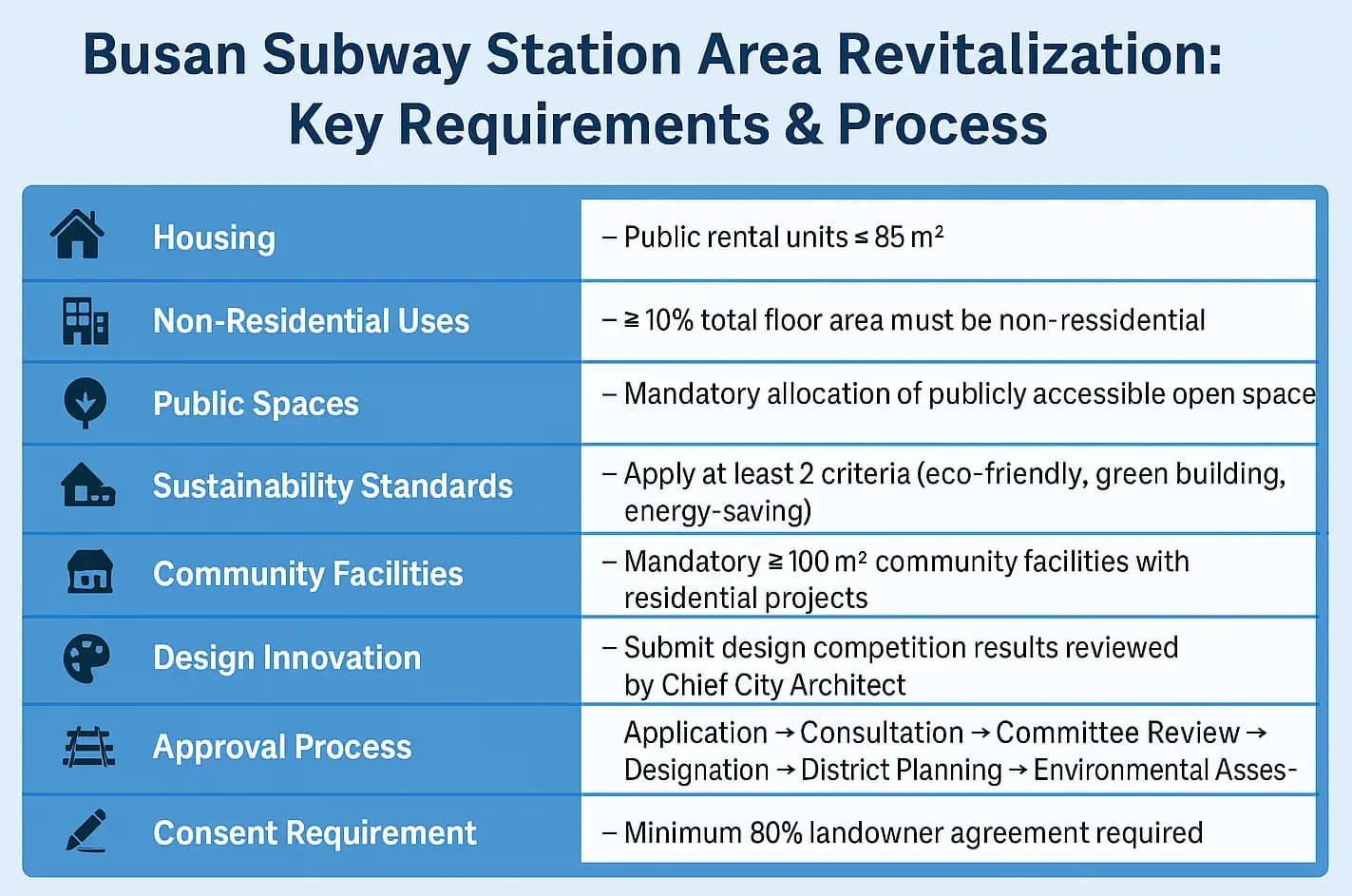 Busan's Compact City Dream Risks Becoming an Urban Mirage