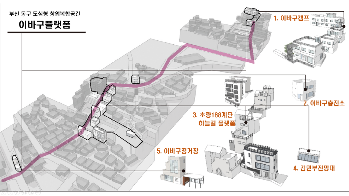 Busan’s Ibagu-gil Gets a Startup Makeover—But Can It Succeed This Time?