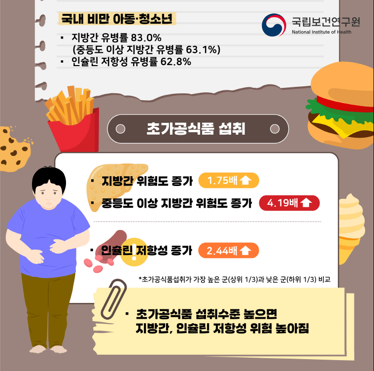 Korean Study Finds Ultra-Processed Foods Increase Disease Risk in Obese Kids