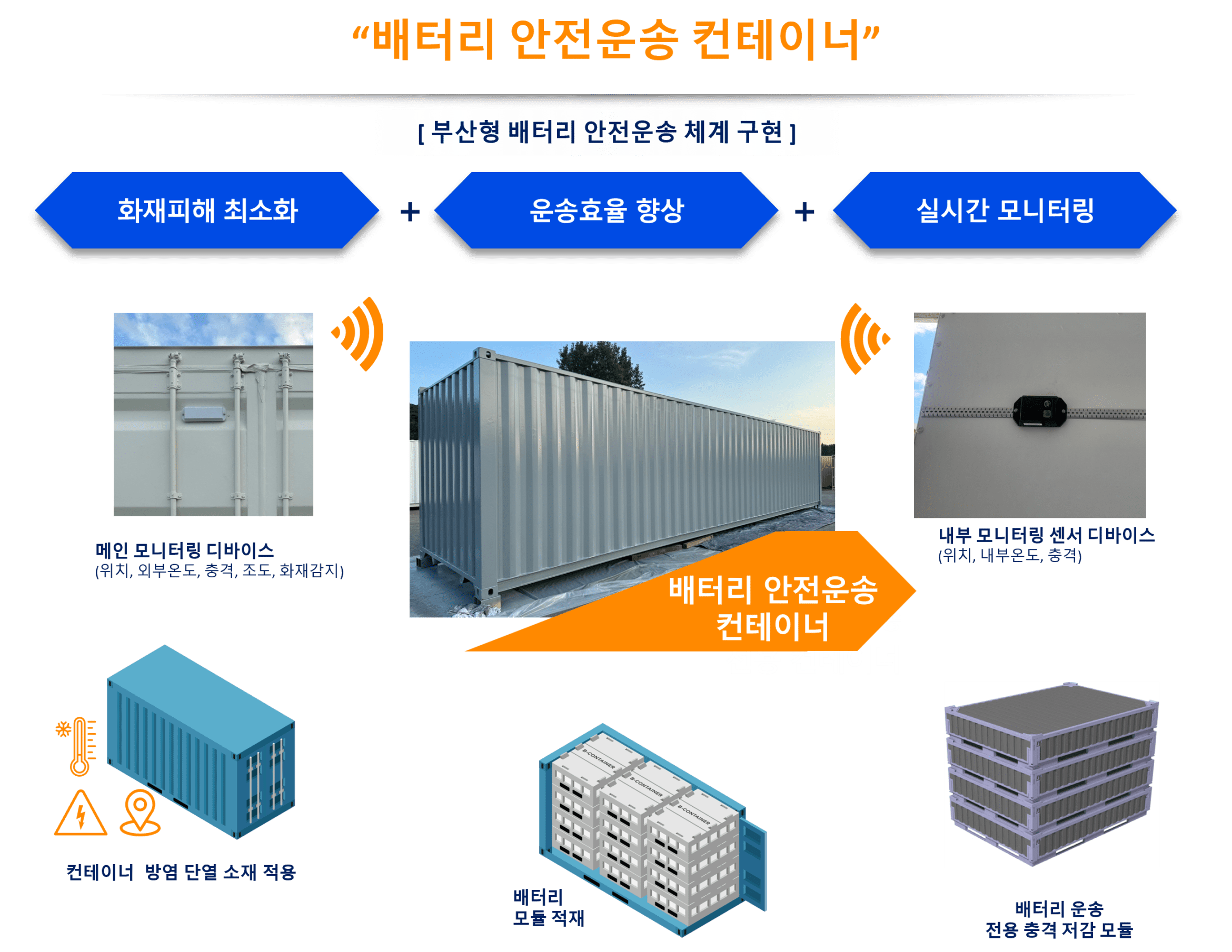 Blockchain-Based Smart Containers Ensure Lithium-Ion Battery Transport Safety