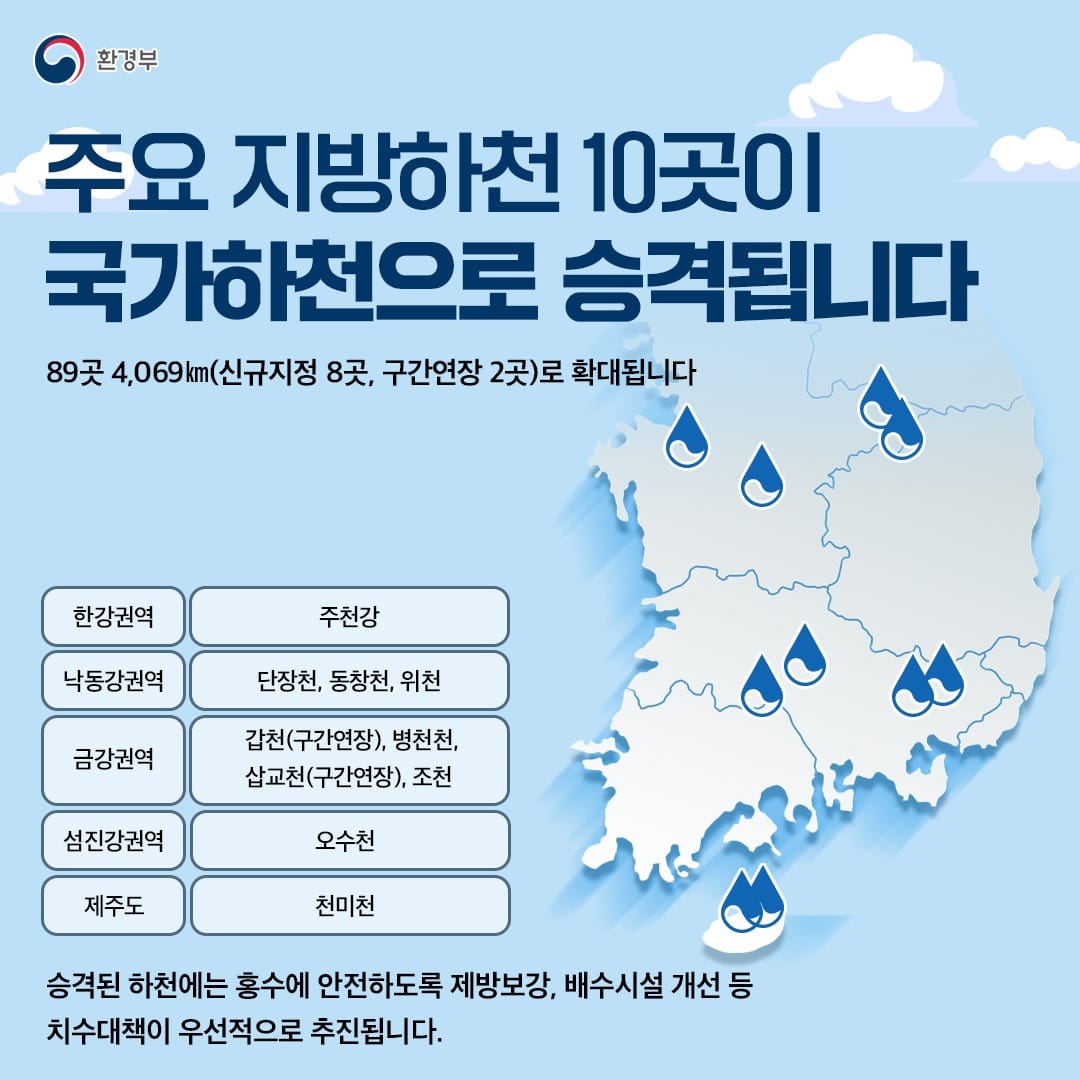 South Korea’s Environmental Policies in 2025