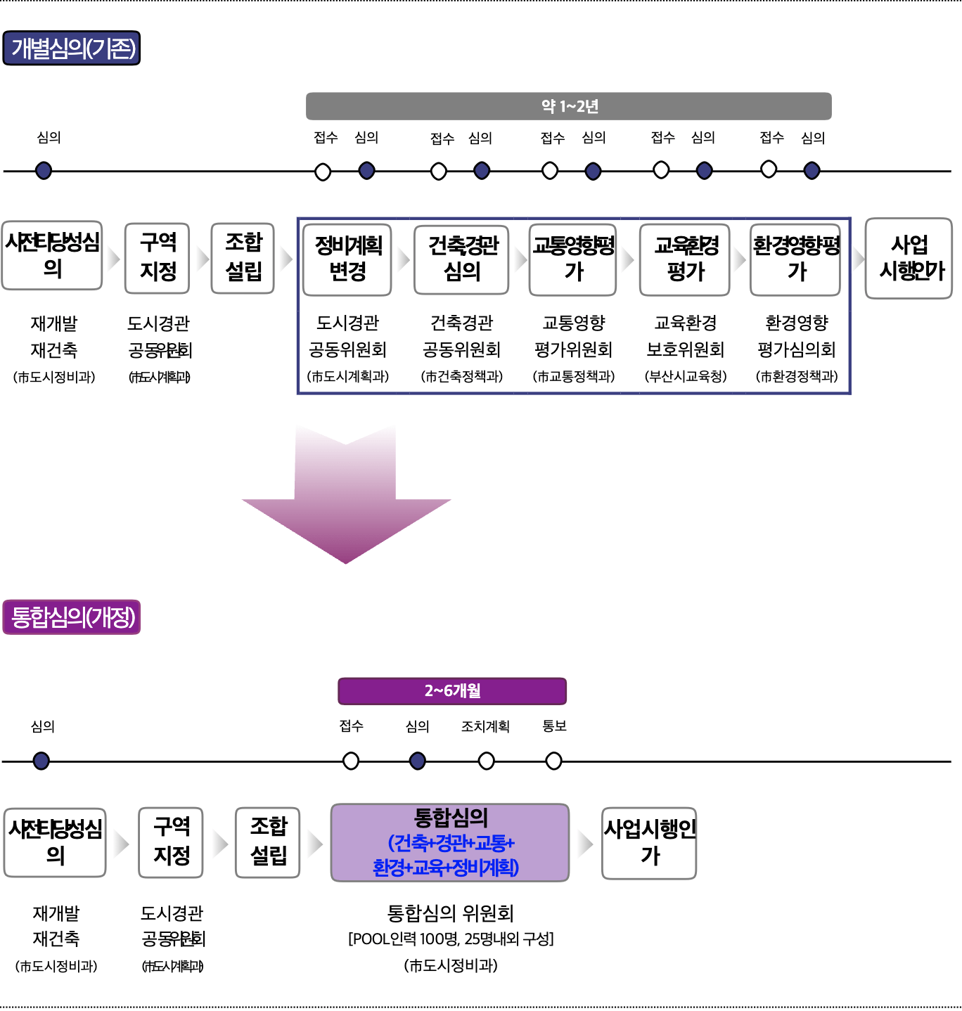 Busan's Visionary Plan for Sustainable Urban Regeneration