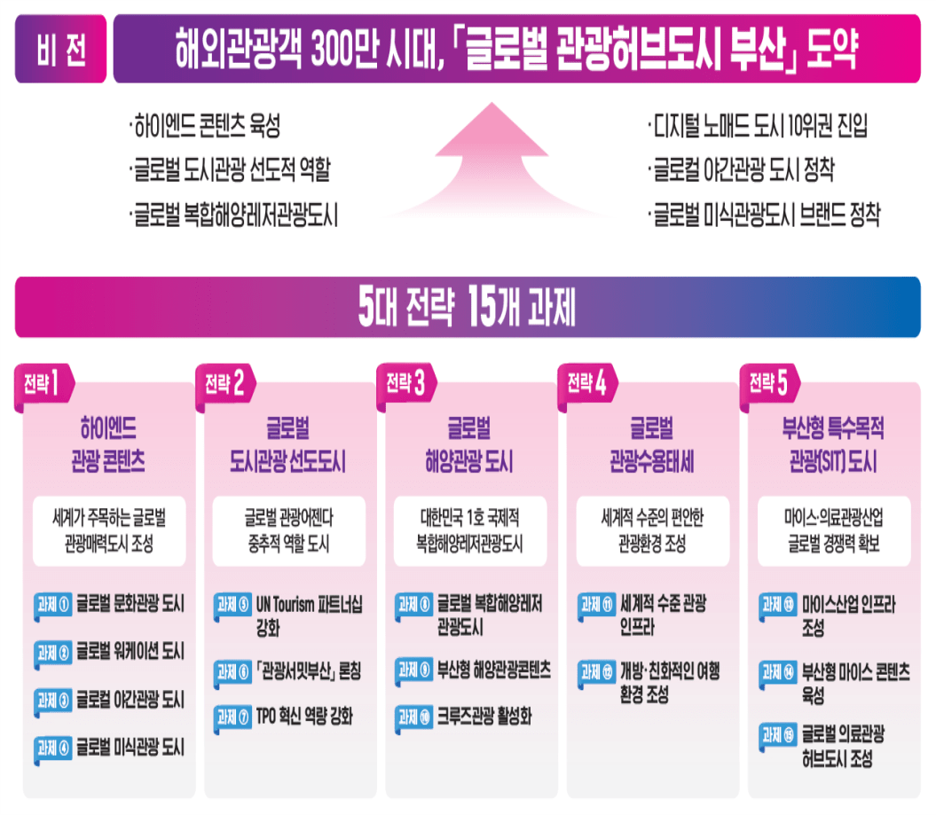 Busan’s Post-Pandemic Tourism Boom