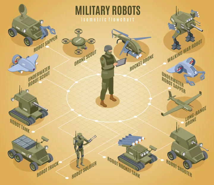 When War Meets Whimsy: The Ethical Dilemmas of Drone Warfare