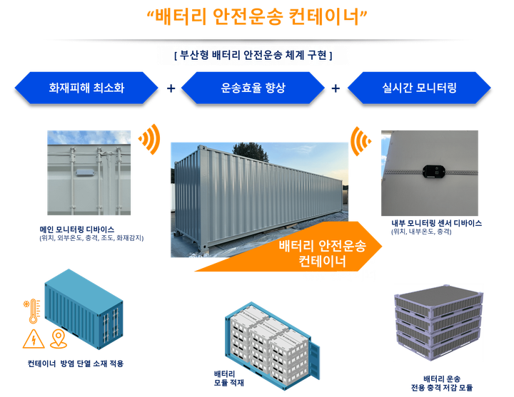 Blockchain-Based Smart Containers Ensure Lithium-Ion Battery Transport Safety